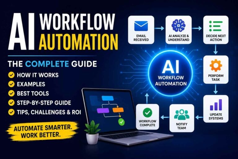 AI Workflow Automation: Complete Guide, Tools, Examples & How to Build One (2026)