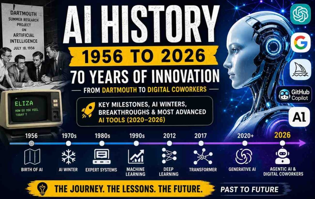 AI History Timeline: Key Milestones from 1956 to 2026 and the Most Advanced AI Tools