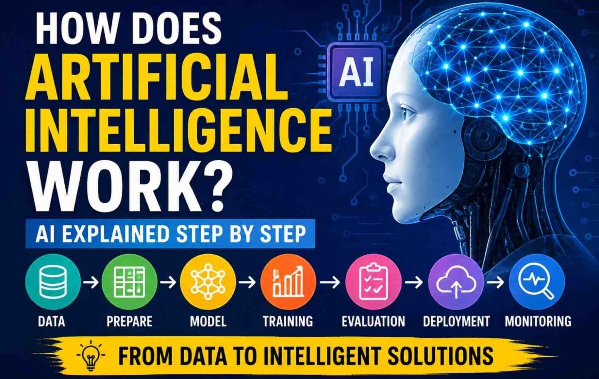 How Does Artificial Intelligence Work? AI Explained Step by Step