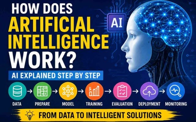 How Does Artificial Intelligence Work? AI Explained Step by Step