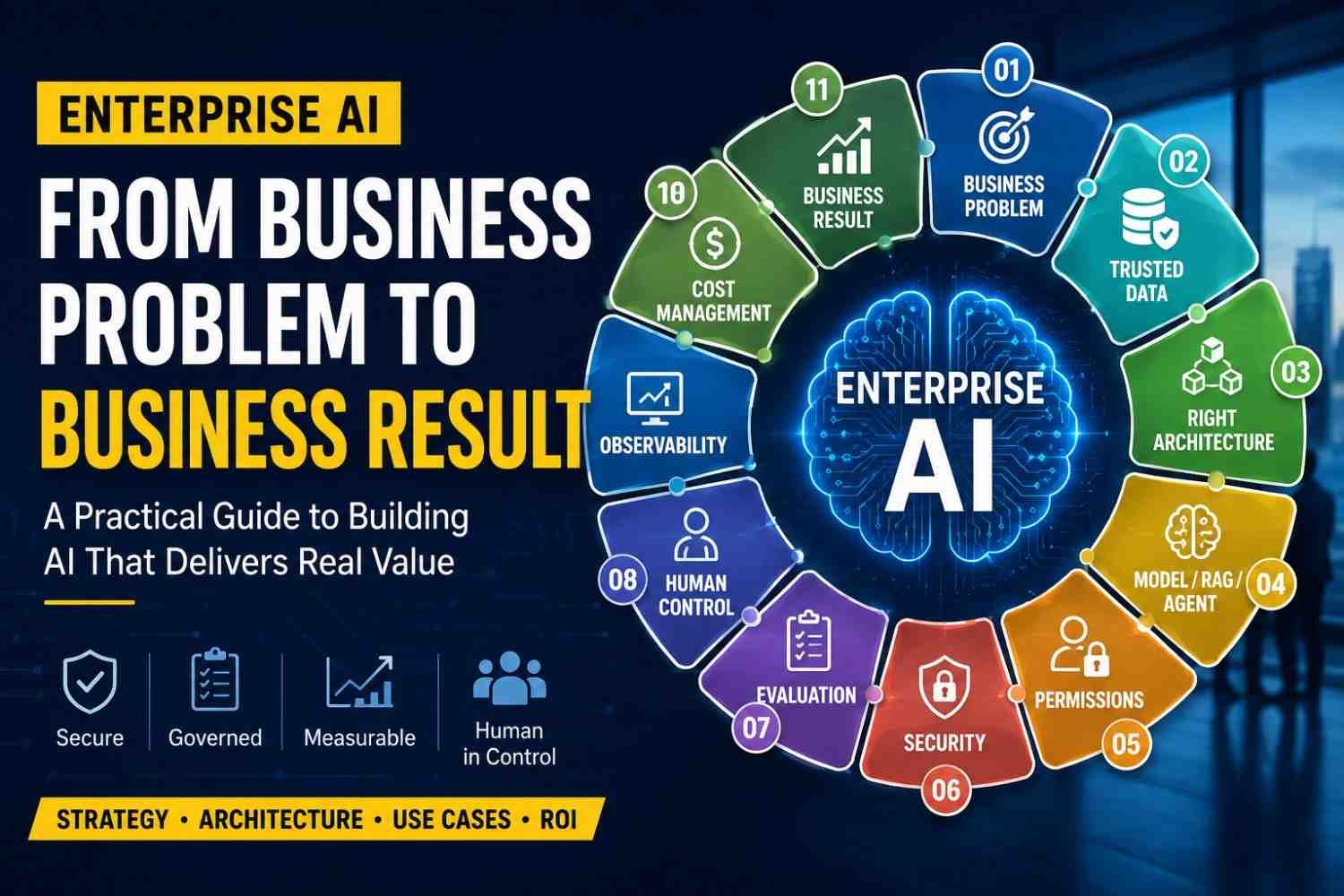 Enterprise AI: Architecture, Strategy, Use Cases, Agents