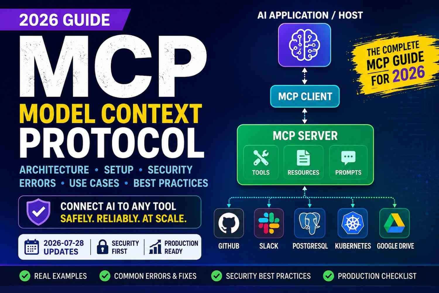 Model Context Protocol (MCP) Guide 2026
